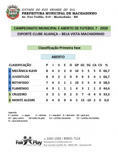 TABELA ABERTO