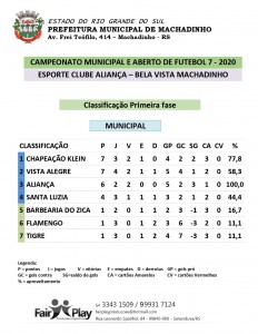 TABELA MUNICIPAL