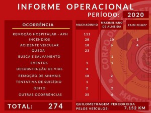 bombeiros