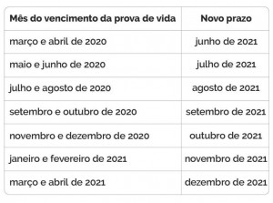 datas