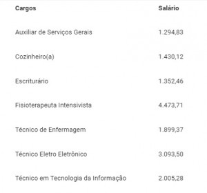 sala hst